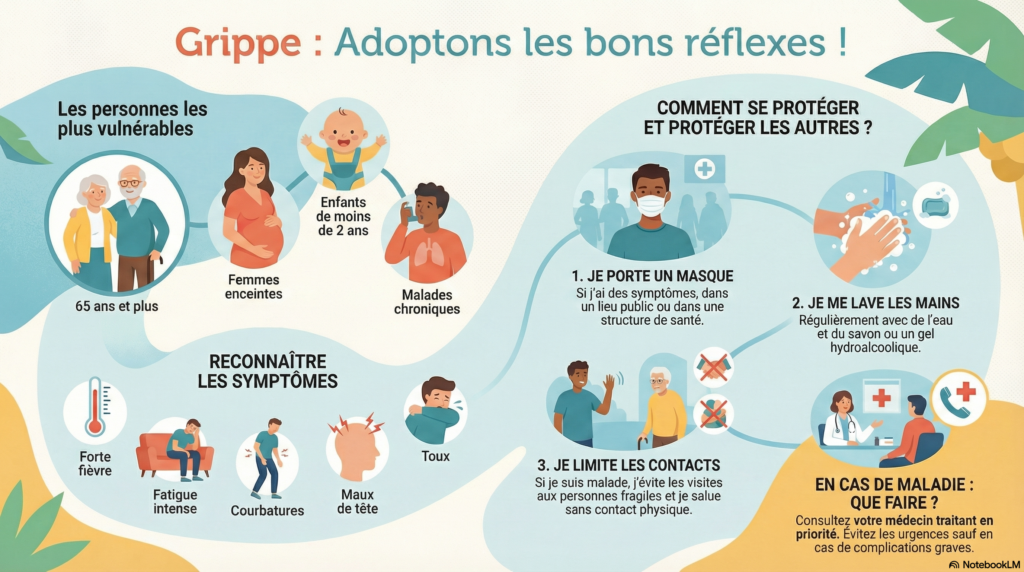 Protéger et se protéger de la grippe - Maison de Santé Pluridisciplinaire Fantaisie à Saint-Joseph